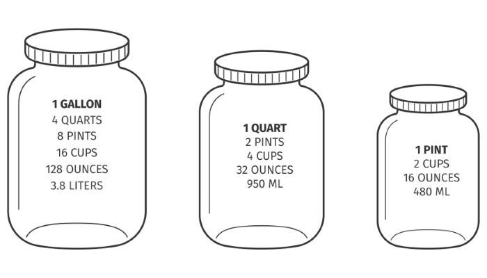 Basic Kitchen Measurements