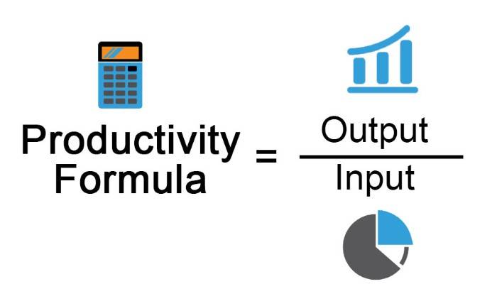 Practical Implications of Weekly and Yearly Calculations